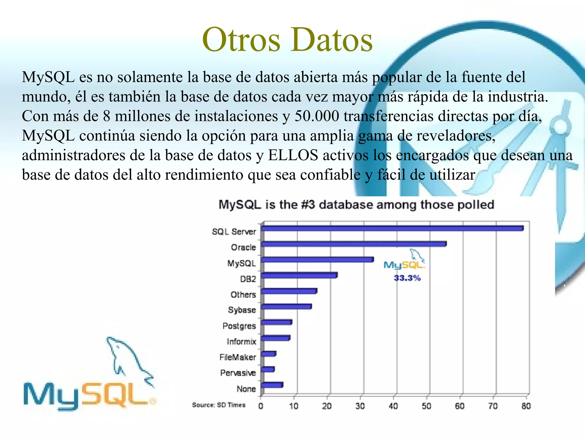 Otros Datos
MySQL es no solamente la base de datos abierta más popular de la fuente del
mundo, él es también la base de datos cada vez mayor más rápida de la industria.
Con más de 8 millones de instalaciones y 50.000 transferencias directas por día,
MySQL continúa siendo la opción para una amplia gama de reveladores,
administradores de la base de datos y ELLOS activos los encargados que desean una
base de datos del alto rendimiento que sea confiable y fácil de utilizar
 