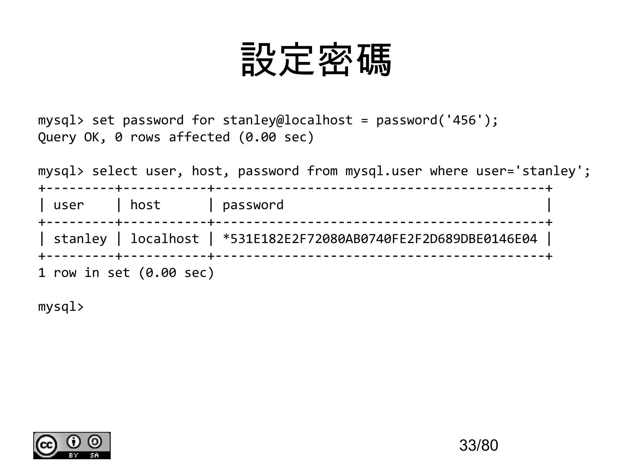 設定密碼
mysql> set password for stanley@localhost = password('456');
Query OK, 0 rows affected (0.00 sec)

mysql> select user, host, password from mysql.user where user='stanley';
+---------+-----------+-------------------------------------------+
| user    | host      | password                                  |
+---------+-----------+-------------------------------------------+
| stanley | localhost | *531E182E2F72080AB0740FE2F2D689DBE0146E04 |
+---------+-----------+-------------------------------------------+
1 row in set (0.00 sec)

mysql>




                                                      33/80
 
