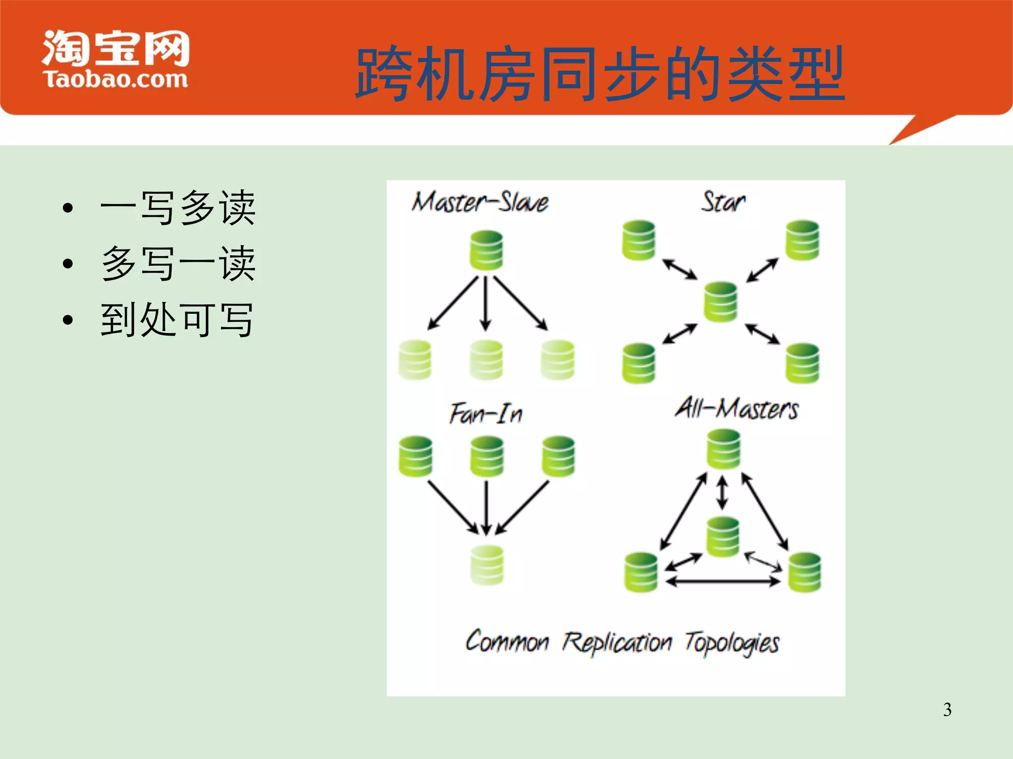 跨机房同步的类型 •  一写多读  •  多写一读  •  到处可写  3 