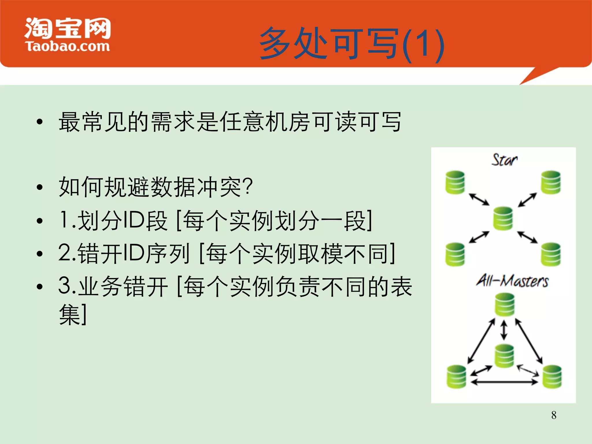 多处可写(1) •  最常见的需求是任意机房可读可写  •  如何规避数据冲突？  •  1.划分ID段 [每个实例划分一段]  •  2.错开ID序列 [每个实例取模不同]  •  3.业务错开 [每个实例负责不同的表 集]  8 