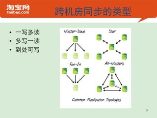 跨机房同步的类型

•  一写多读	

•  多写一读	

•  到处可写	





                        3
 