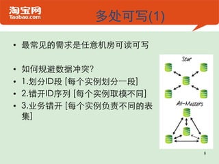 多处可写(1)

•  最常见的需求是任意机房可读可写	


•    如何规避数据冲突？	

•    1.划分ID段 [每个实例划分一段]	

•    2.错开ID序列 [每个实例取模不同]	

•    3.业务错开 [每个实例负责不同的表
     集]	




                              8
 