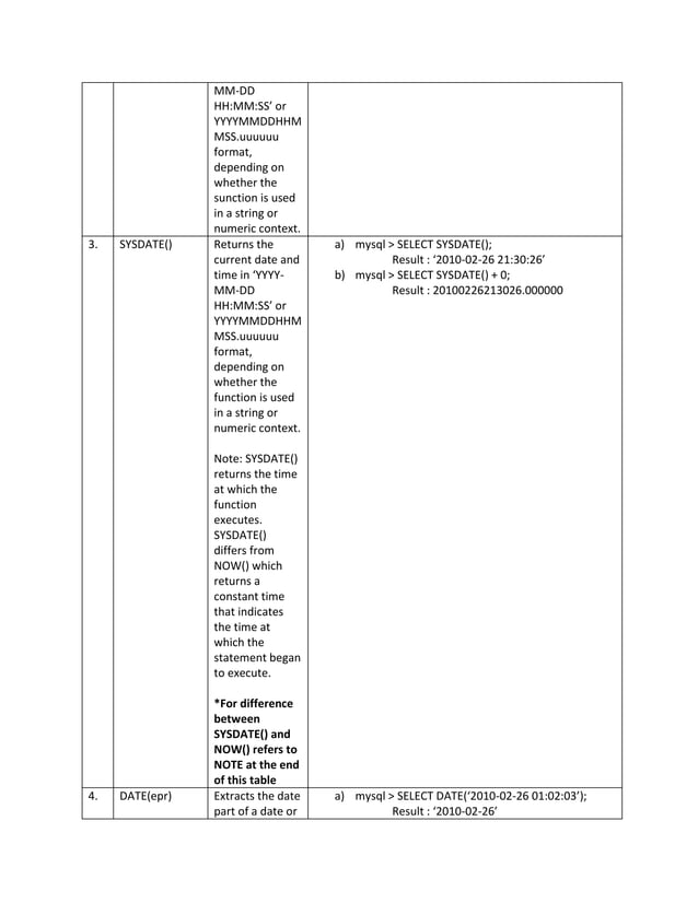 Mysql Functions with examples CBSE INDIA 11th class NCERT | DOCX ...