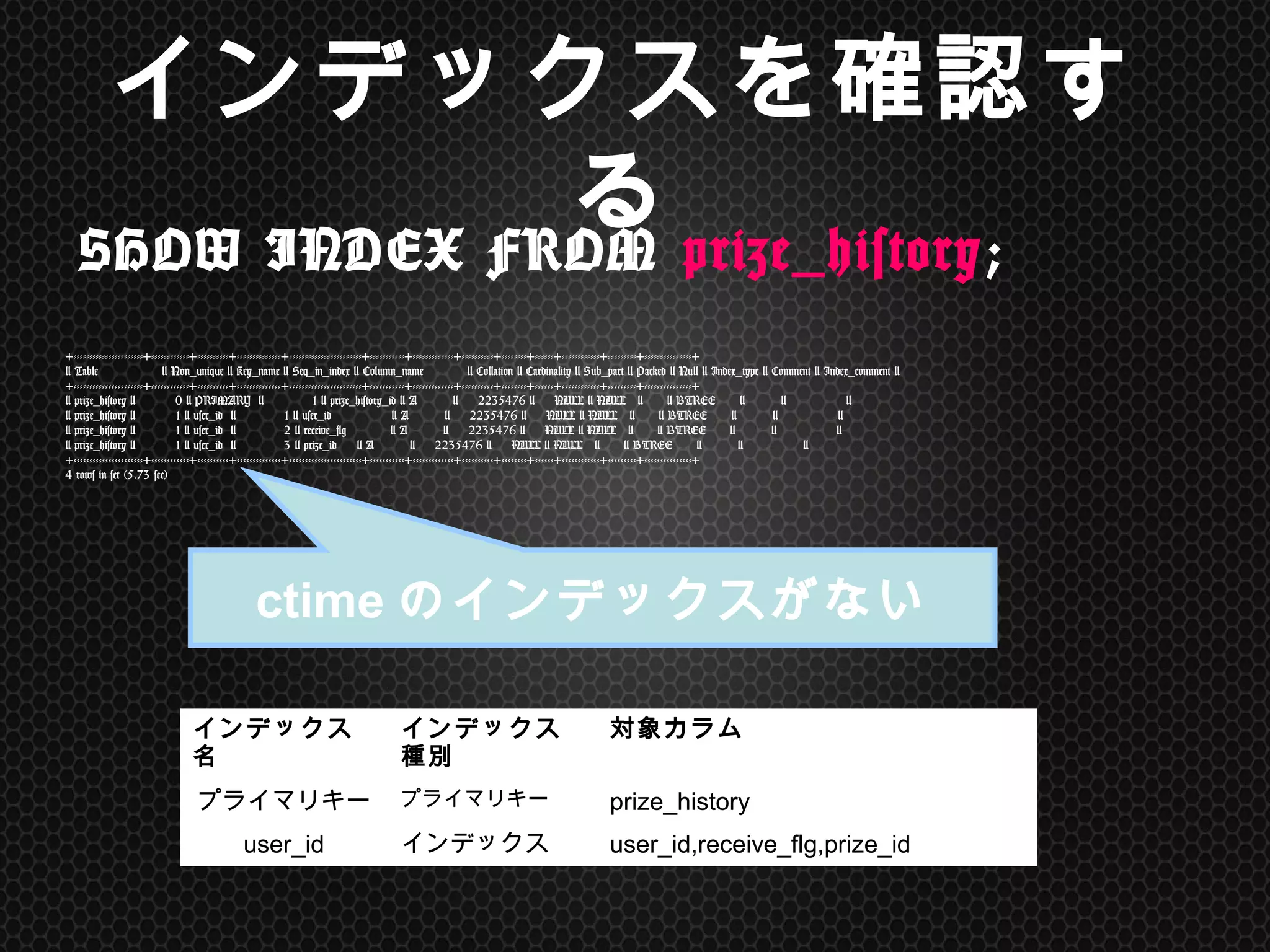 SHOW	
 INDEX	
 FROM	
 prize_history; 
 +----------------------+------------+----------+--------------+-----------------------+-----------+-------------+----------+--------+------+------------+---------+---------------+ 
|	
 Table	
 	
 	
 	
 	
 	
 	
 	
 	
 	
 	
 	
 	
 	
 	
 	
 |	
 Non_unique	
 |	
 Key_name	
 |	
 Seq_in_index	
 |	
 Column_name	
 	
 	
 	
 	
 	
 	
 	
 	
 	
 	
 |	
 Collation	
 |	
 Cardinality	
 |	
 Sub_part	
 |	
 Packed	
 |	
 Null	
 |	
 Index_type	
 |	
 Comment	
 |	
 Index_comment	
 | 
+----------------------+------------+----------+--------------+-----------------------+-----------+-------------+----------+--------+------+------------+---------+---------------+ 
|	
 prize_history	
 |	
 	
 	
 	
 	
 	
 	
 	
 	
 	
 0	
 |	
 PRIMARY	
 	
 |	
 	
 	
 	
 	
 	
 	
 	
 	
 	
 	
 	
 1	
 |	
 prize_history_id	
 |	
 A	
 	
 	
 	
 	
 	
 	
 	
 	
 |	
 	
 	
 	
 	
 2235476	
 |	
 	
 	
 	
 	
 NULL	
 |	
 NULL	
 	
 	
 |	
 	
 	
 	
 	
 	
 |	
 BTREE	
 	
 	
 	
 	
 	
 |	
 	
 	
 	
 	
 	
 	
 	
 	
 |	
 	
 	
 	
 	
 	
 	
 	
 	
 	
 	
 	
 	
 	
 	
 | 
|	
 prize_history	
 |	
 	
 	
 	
 	
 	
 	
 	
 	
 	
 1	
 |	
 user_id	
 	
 |	
 	
 	
 	
 	
 	
 	
 	
 	
 	
 	
 	
 1	
 |	
 user_id	
 	
 	
 	
 	
 	
 	
 	
 	
 	
 	
 	
 	
 	
 	
 |	
 A	
 	
 	
 	
 	
 	
 	
 	
 	
 |	
 	
 	
 	
 	
 2235476	
 |	
 	
 	
 	
 	
 NULL	
 |	
 NULL	
 	
 	
 |	
 	
 	
 	
 	
 	
 |	
 BTREE	
 	
 	
 	
 	
 	
 |	
 	
 	
 	
 	
 	
 	
 	
 	
 |	
 	
 	
 	
 	
 	
 	
 	
 	
 	
 	
 	
 	
 	
 	
 | 
|	
 prize_history	
 |	
 	
 	
 	
 	
 	
 	
 	
 	
 	
 1	
 |	
 user_id	
 	
 |	
 	
 	
 	
 	
 	
 	
 	
 	
 	
 	
 	
 2	
 |	
 receive_flg	
 	
 	
 	
 	
 	
 	
 	
 	
 	
 	
 |	
 A	
 	
 	
 	
 	
 	
 	
 	
 	
 |	
 	
 	
 	
 	
 2235476	
 |	
 	
 	
 	
 	
 NULL	
 |	
 NULL	
 	
 	
 |	
 	
 	
 	
 	
 	
 |	
 BTREE	
 	
 	
 	
 	
 	
 |	
 	
 	
 	
 	
 	
 	
 	
 	
 |	
 	
 	
 	
 	
 	
 	
 	
 	
 	
 	
 	
 	
 	
 	
 | 
|	
 prize_history	
 |	
 	
 	
 	
 	
 	
 	
 	
 	
 	
 1	
 |	
 user_id	
 	
 |	
 	
 	
 	
 	
 	
 	
 	
 	
 	
 	
 	
 3	
 |	
 prize_id	
 	
 	
 	
 	
 |	
 A	
 	
 	
 	
 	
 	
 	
 	
 	
 |	
 	
 	
 	
 	
 2235476	
 |	
 	
 	
 	
 	
 NULL	
 |	
 NULL	
 	
 	
 |	
 	
 	
 	
 	
 	
 |	
 BTREE	
 	
 	
 	
 	
 	
 |	
 	
 	
 	
 	
 	
 	
 	
 	
 |	
 	
 	
 	
 	
 	
 	
 	
 	
 	
 	
 	
 	
 	
 	
 | 
+----------------------+------------+----------+--------------+-----------------------+-----------+-------------+----------+--------+------+------------+---------+---------------+ 
4	
 rows	
 in	
 set	
 (5.73	
 sec) 
	
 
インデックスを確認する	
ctimeのインデックスがない	
インデックス名	
 インデックス種別	
 対象カラム	
プライマリキー	
 プライマリキー	
 prize_history
user_id インデックス	
 user_id,receive_flg,prize_id
 