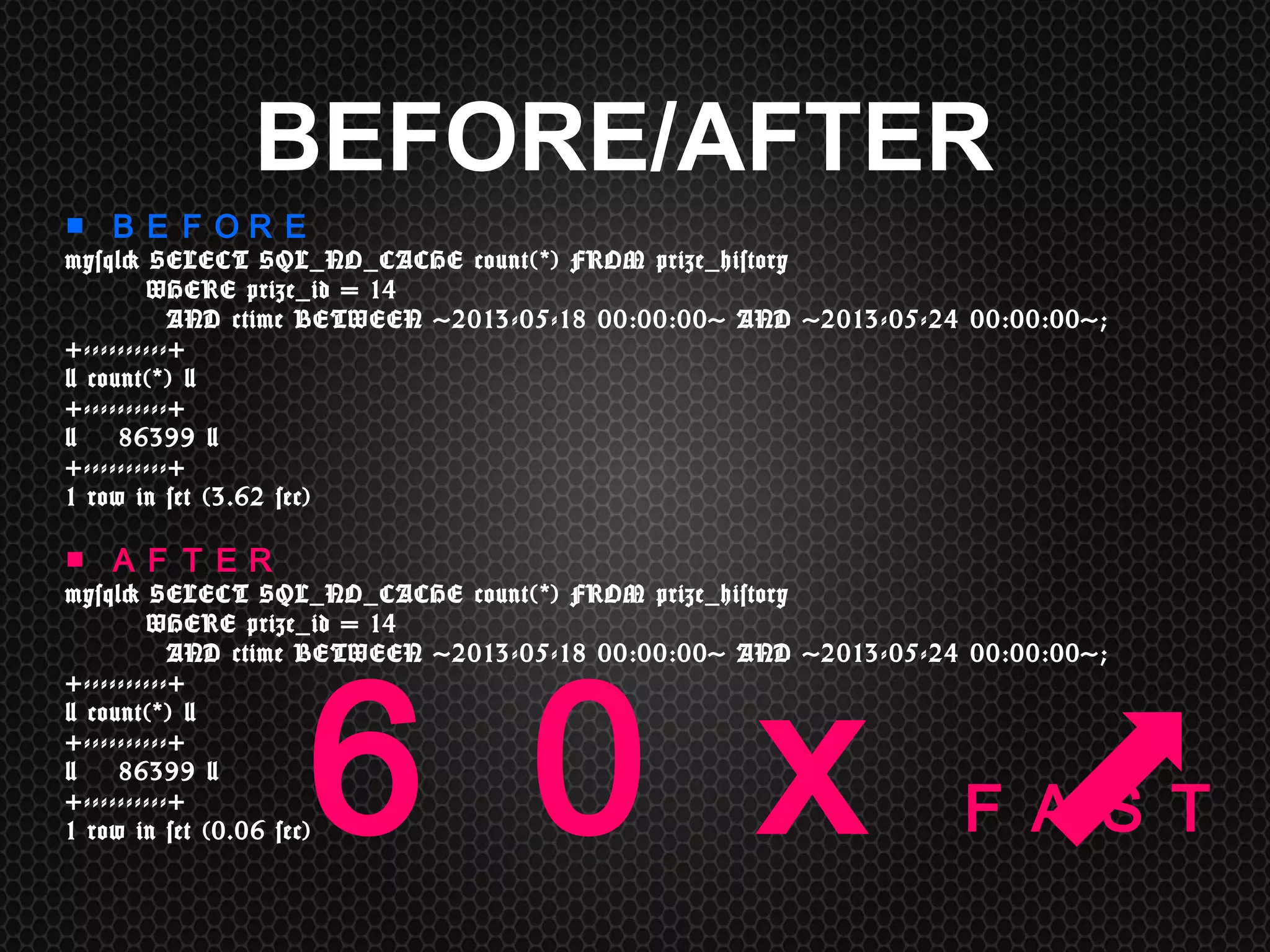 ■	
 ＢＥＦＯＲＥ 
mysql>	
 SELECT	
 SQL_NO_CACHE	
 count(*)	
 FROM	
 prize_history 
	
 	
 	
 	
 	
 	
 	
 	
 WHERE	
 prize_id	
 =	
 14	
 	
  
	
 	
 	
 	
 	
 	
 	
 	
 	
 	
 AND	
 ctime	
 BETWEEN	
 '2013-05-18	
 00:00:00'	
 AND	
 '2013-05-24	
 00:00:00'; 
+----------+ 
|	
 count(*)	
 | 
+----------+ 
|	
 	
 	
 	
 86399	
 | 
+----------+ 
1	
 row	
 in	
 set	
 (3.62	
 sec)	
  
 
■	
 ＡＦＴＥＲ 
mysql>	
 SELECT	
 SQL_NO_CACHE	
 count(*)	
 FROM	
 prize_history	
  
	
 	
 	
 	
 	
 	
 	
 	
 WHERE	
 prize_id	
 =	
 14	
  
	
 	
 	
 	
 	
 	
 	
 	
 	
 	
 AND	
 ctime	
 BETWEEN	
 '2013-05-18	
 00:00:00'	
 AND	
 '2013-05-24	
 00:00:00'; 
+----------+ 
|	
 count(*)	
 | 
+----------+ 
|	
 	
 	
 	
 86399	
 | 
+----------+ 
1	
 row	
 in	
 set	
 (0.06	
 sec) 
	
 
BEFORE/AFTER
６０ｘＦＡＳＴ	
 