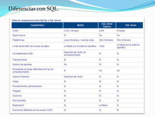 Diferencias con SQL.
 