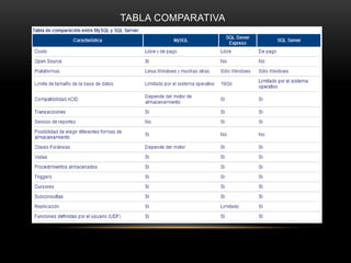TABLA COMPARATIVA
 