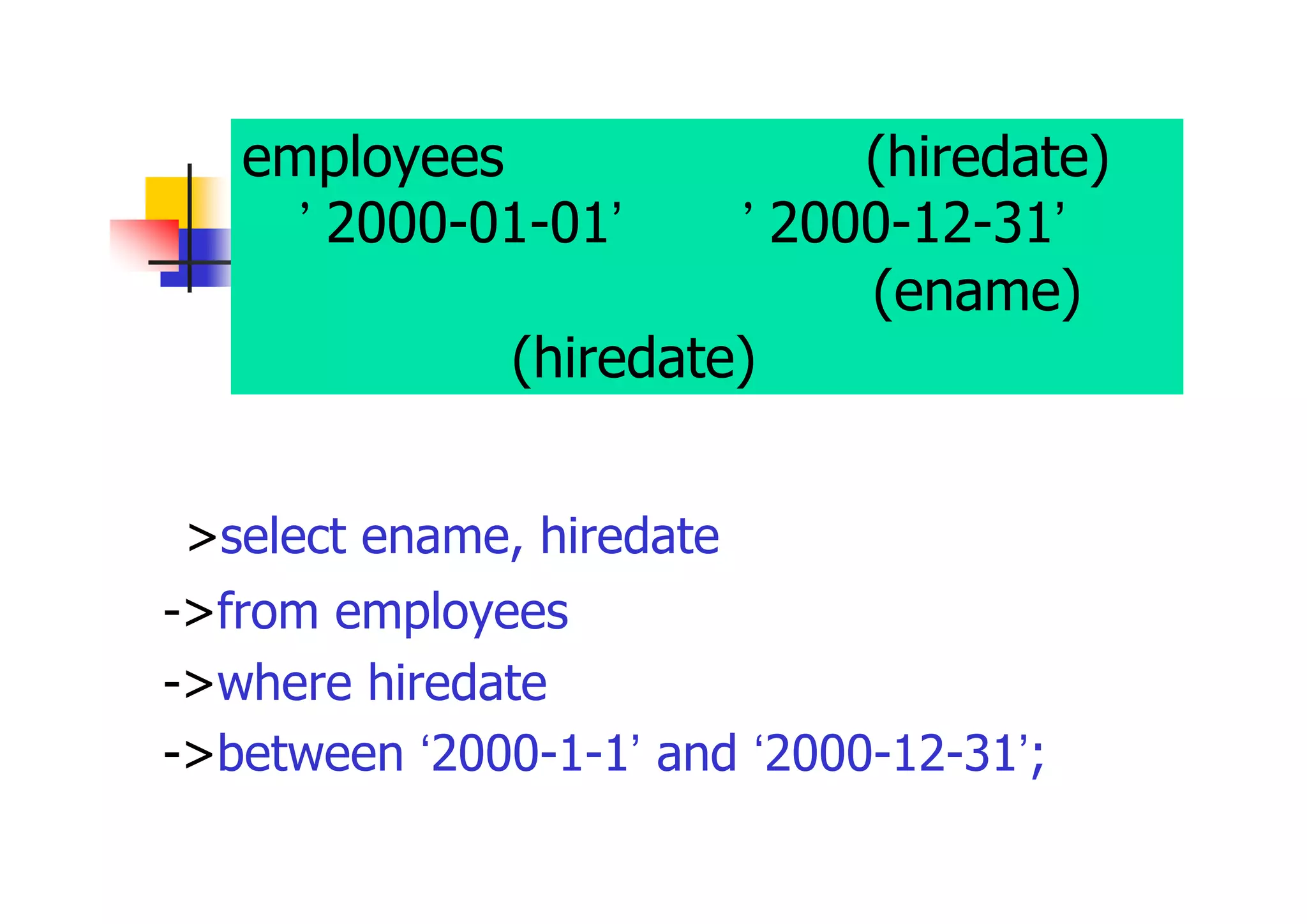 employees表から、入社日(hiredate) が’2000-01-01’ から’2000-12-31’の 従業員を選択し、従業員名(ename)お よび入社日(hiredate)を表示 
>select ename, hiredate 
->from employees 
->where hiredate 
->between ‘2000-1-1’ and ‘2000-12-31’;  