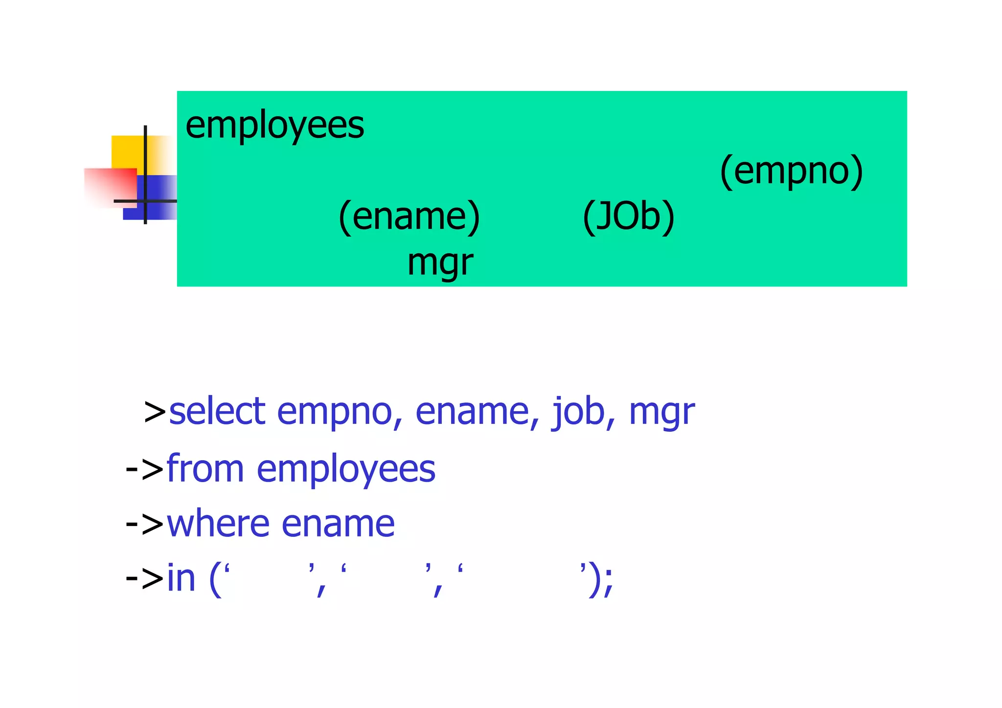 employees表から、吉田さん、山田さん、 佐々木さんを選択し、従業員番号(empno)、 従業員名(ename)、職種(JOb)および上司の 従業員番号（ mgr ）を表示 
>select empno, ename, job, mgr 
->from employees 
->where ename 
->in (‘吉田’, ‘山田’, ‘佐々木’);  