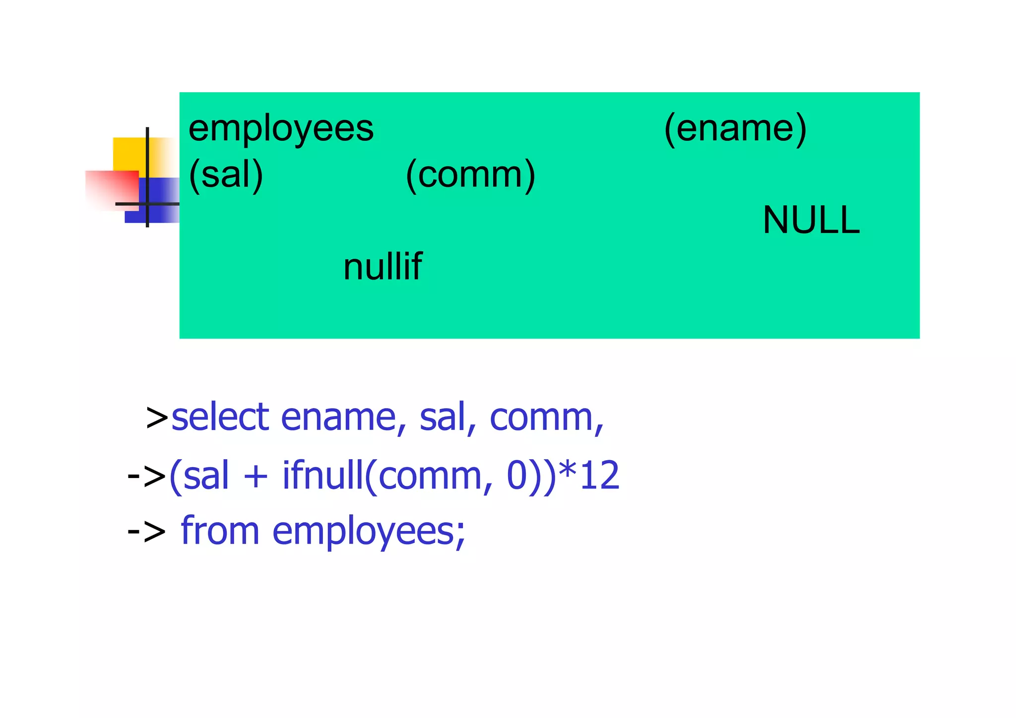 employees表から、従業員名(ename)、給与 (sal)、歩合給(comm)、（給与＋歩合給）＊１２を表示しなさい。ただし、歩合給がNULL値 の場合はnullif関数を用いてゼロに置き換え て計算する 
>select ename, sal, comm, 
->(sal + ifnull(comm, 0))*12 年収 
-> from employees;  