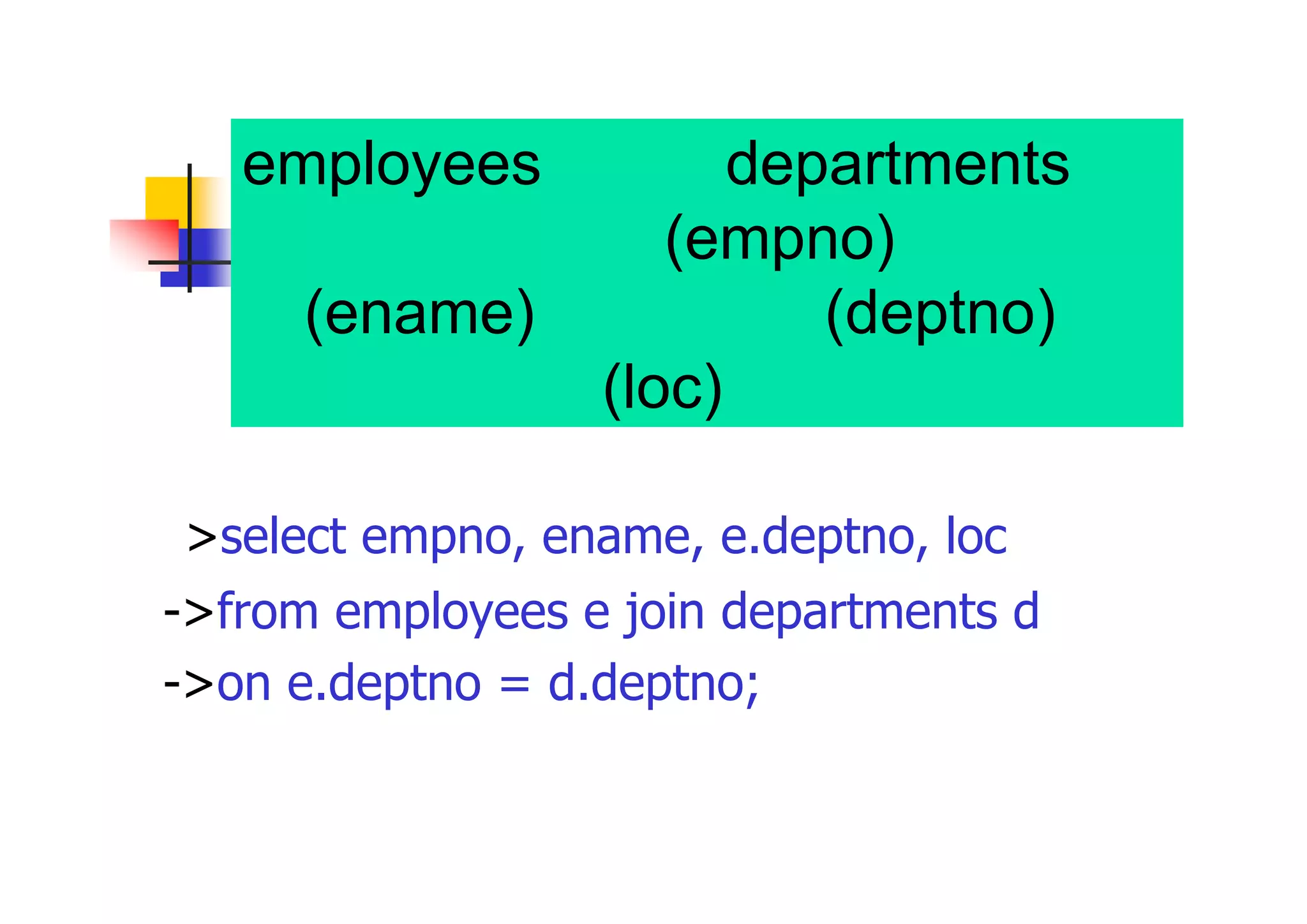 employees表及びdepartments表 から従業員番号(empno)、従業員 名(ename)、部門番号(deptno)、部 門のある場所(loc)を表示 
>select empno, ename, e.deptno, loc 
->from employees e join departments d 
->on e.deptno = d.deptno;  