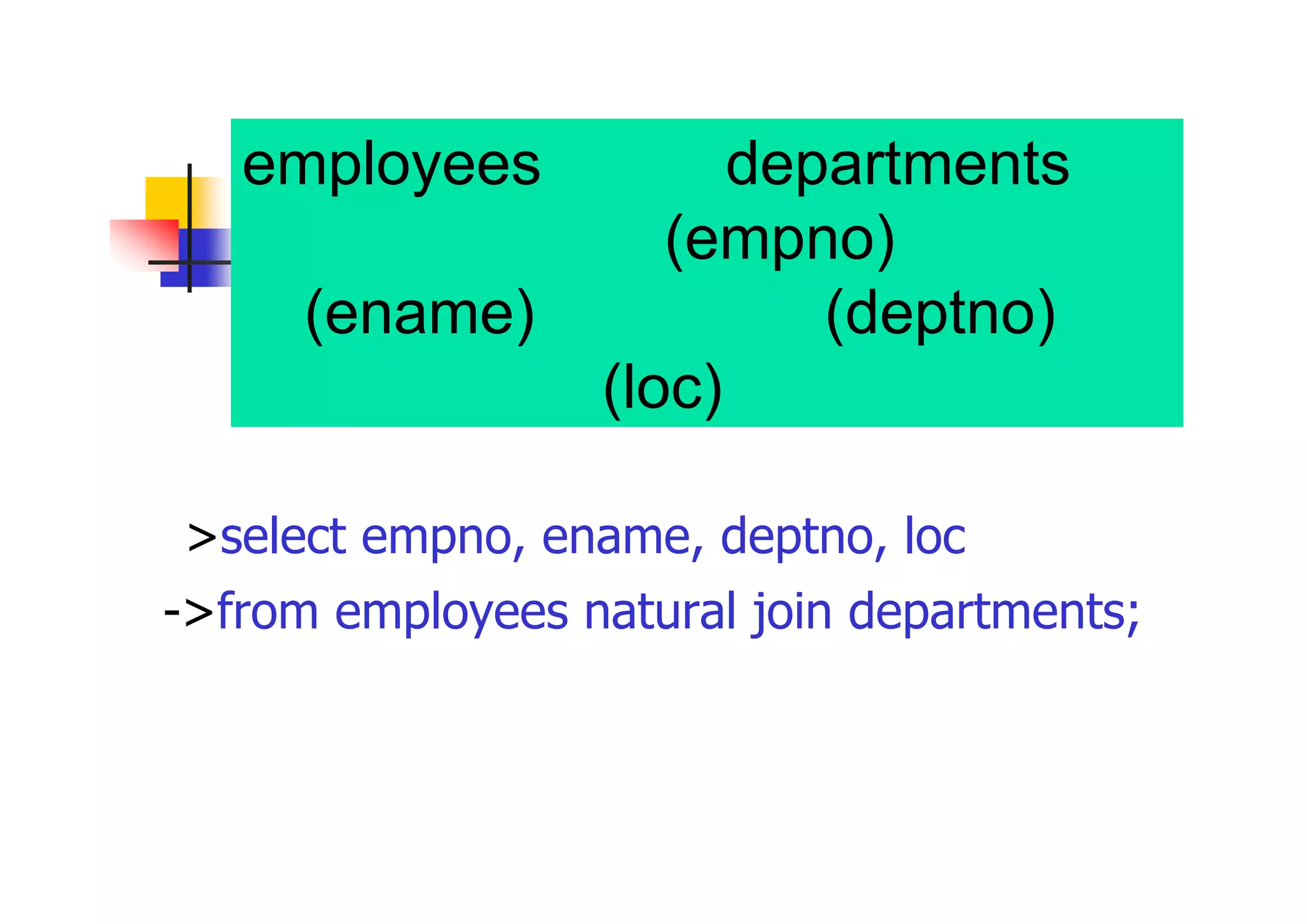 employees表及びdepartments表 から従業員番号(empno)、従業員 名(ename)、部門番号(deptno)、部 門のある場所(loc)を表示 
>select empno, ename, deptno, loc 
->from employees natural join departments;  