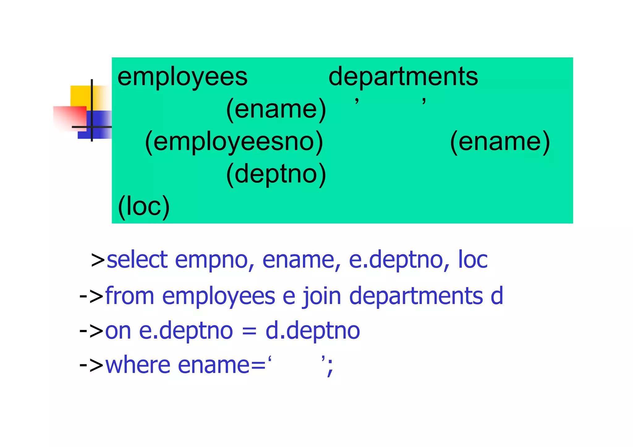 employees表及びdepartments表から 従業員名(ename)が’鈴木’の従業員番 号(employeesno)、従業員名(ename)、 部門番号(deptno)、部門のある場所 (loc)を表示 
>select empno, ename, e.deptno, loc 
->from employees e join departments d 
->on e.deptno = d.deptno 
->where ename=‘鈴木’;  