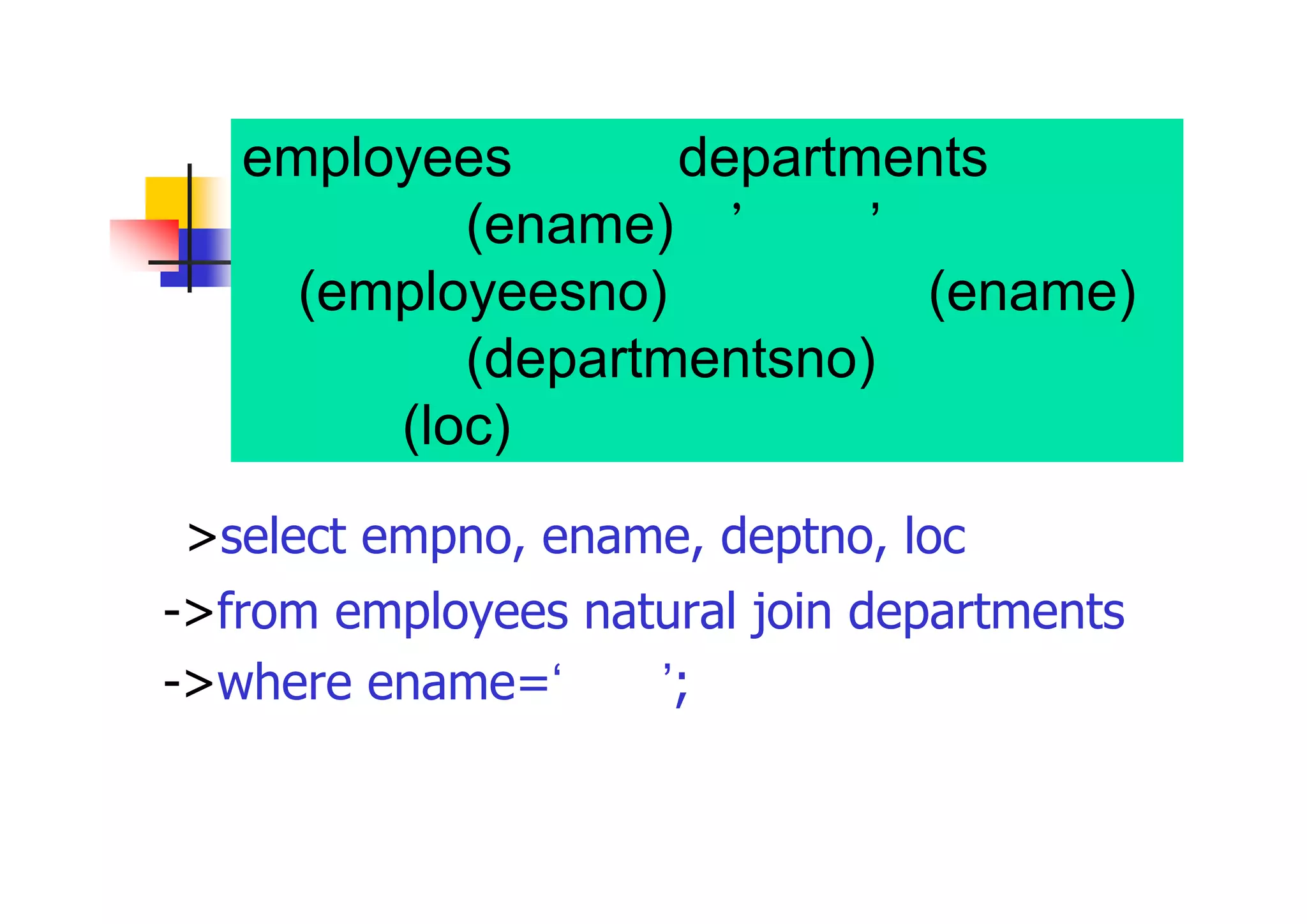 employees表及びdepartments表から 従業員名(ename)が’鈴木’の従業員番 号(employeesno)、従業員名(ename)、 部門番号(departmentsno)、部門のあ る場所(loc)を表示 
>select empno, ename, deptno, loc 
->from employees natural join departments 
->where ename=‘鈴木’;  