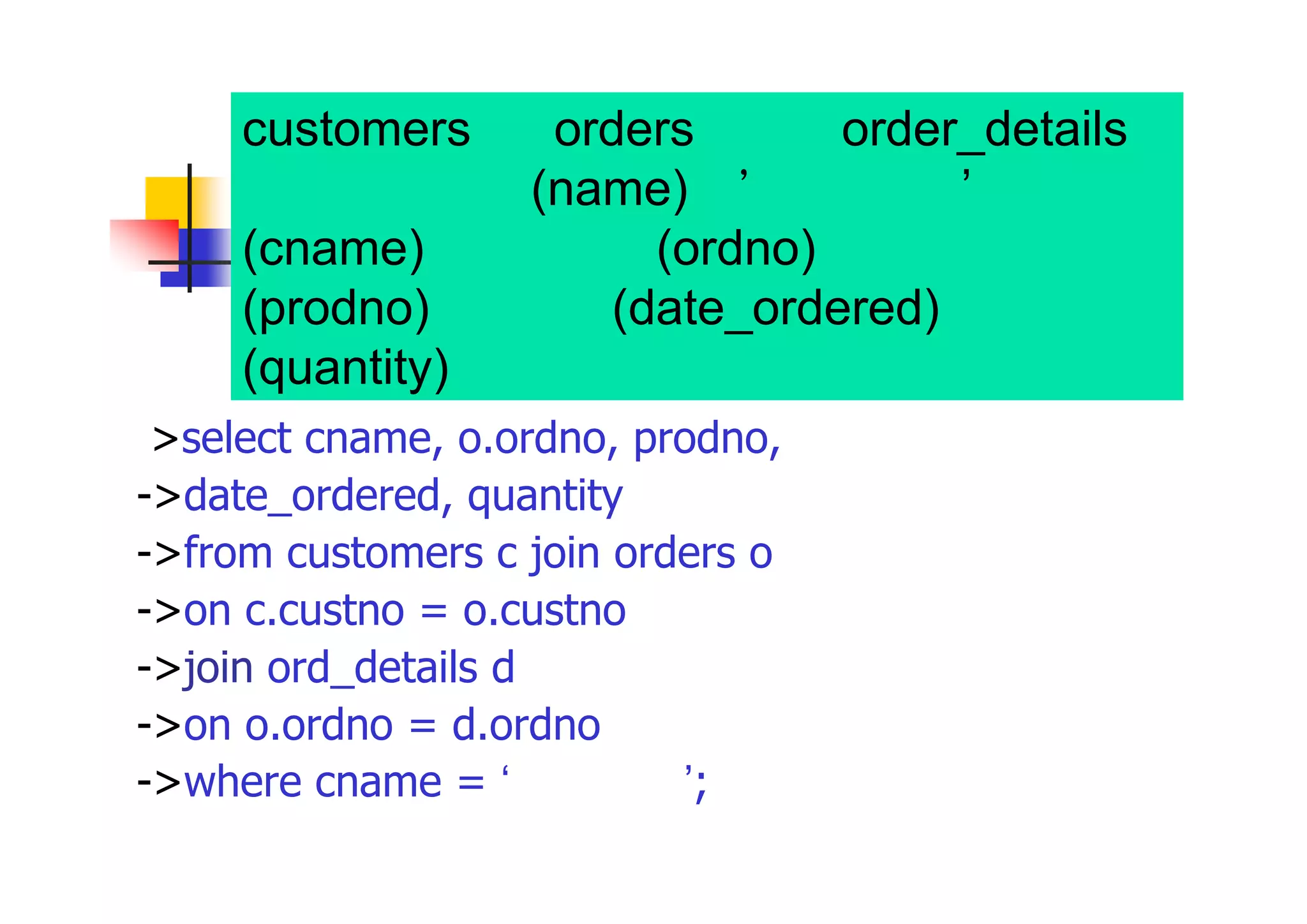 customers表、orders表及びorder_details 表から顧客名(name)が’横浜商店’の顧客名 (cname)、注文番号(ordno)、製品番号 (prodno)、注文日(date_ordered)、数量 (quantity)を表示 
>select cname, o.ordno, prodno, 
->date_ordered, quantity 
->from customers c join orders o 
->on c.custno = o.custno 
->join ord_details d 
->on o.ordno = d.ordno 
->where cname = ‘横浜商店’;  
