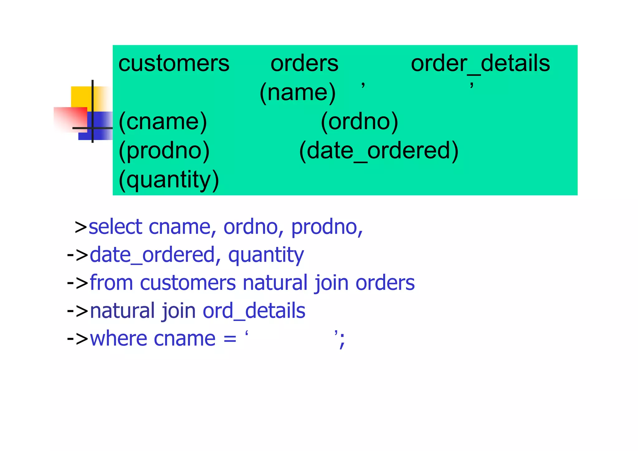 customers表、orders表及びorder_details 表から顧客名(name)が’横浜商店’の顧客名 (cname)、注文番号(ordno)、製品番号 (prodno)、注文日(date_ordered)、数量 (quantity)を表示 
>select cname, ordno, prodno, 
->date_ordered, quantity 
->from customers natural join orders 
->natural join ord_details 
->where cname = ‘横浜商店’;  