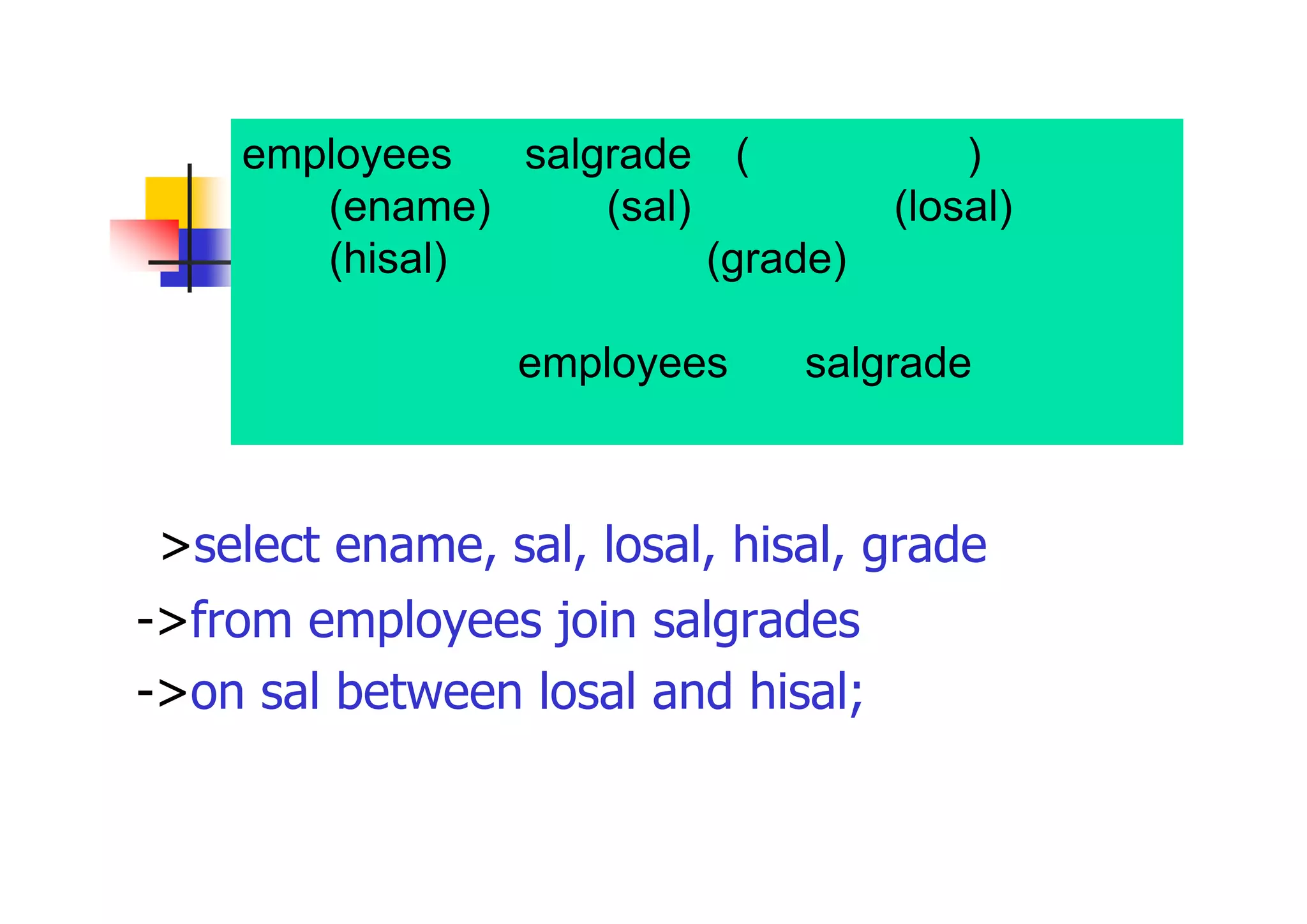 employees表、salgrade表(給与等級表)から従業 員名(ename)、給与(sal)、下限給与(losal)、上限 給与(hisal)及び給与等級(grade)を表示しなさい。 この時、給与が下限給与と上限給与の範囲に含ま れるかどうかでemployees表とsalgrade表を関連 付けする 
>select ename, sal, losal, hisal, grade 
->from employees join salgrades 
->on sal between losal and hisal;  