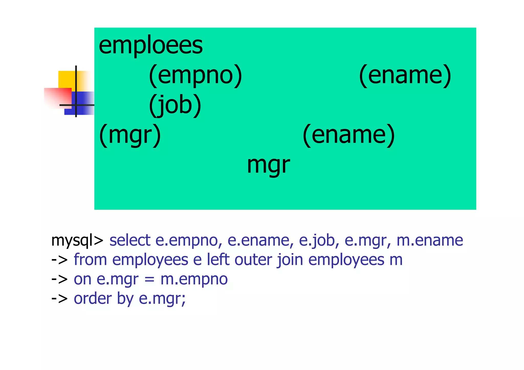 emploees表を自己結合し、従業員 番号(empno)、従業員名(ename)、 職種(job)、上司の従業員番号 (mgr)、上司の名前(ename)を表示 する。この時、mgrの昇順にソート する 
mysql> select e.empno, e.ename, e.job, e.mgr, m.ename -> from employees e left outer join employees m -> on e.mgr = m.empno -> order by e.mgr;  
