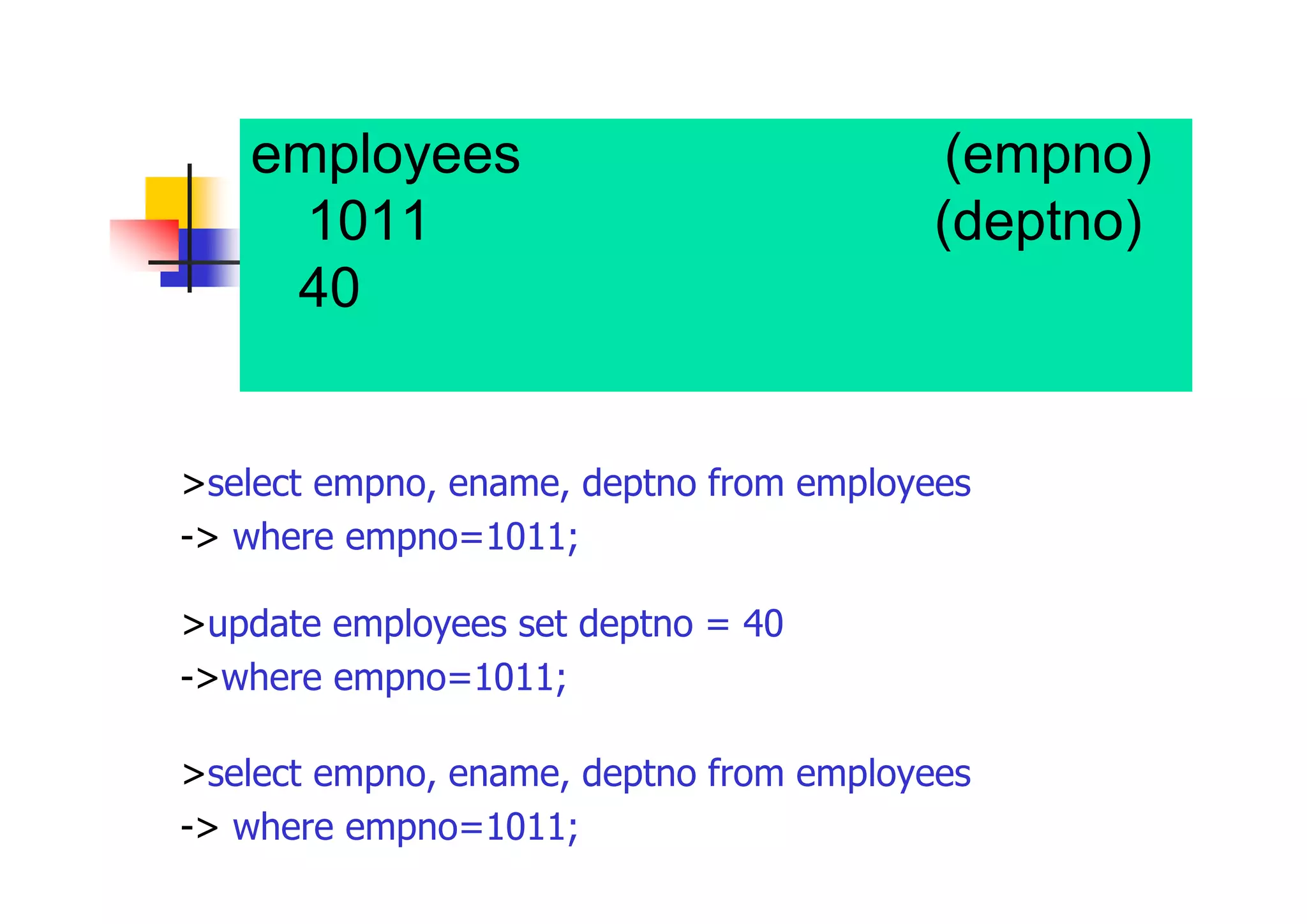 employees表で、従業員番号(empno) が1011の従業員の部門番号(deptno) を40に変更。正しく変更されたことを確 認。 
>select empno, ename, deptno from employees 
-> where empno=1011; 
>update employees set deptno = 40 
->where empno=1011; 
>select empno, ename, deptno from employees 
-> where empno=1011;  