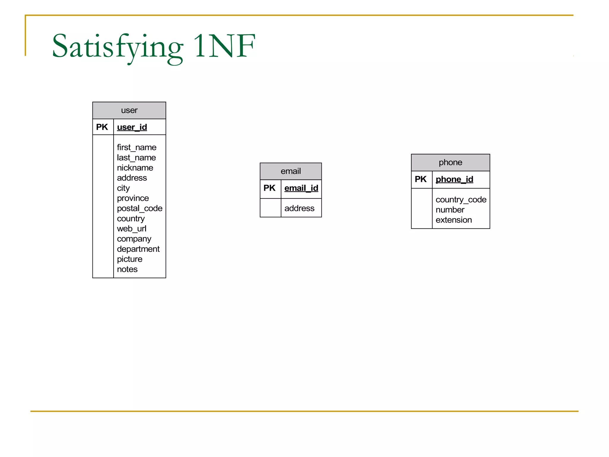 Satisfying 1NF
user
PK

user_id
first_name
last_name
nickname
address
city
province
postal_code
country
web_url
company
department
picture
notes

email
PK

email_id
address

phone
PK

phone_id
country_code
number
extension

 
