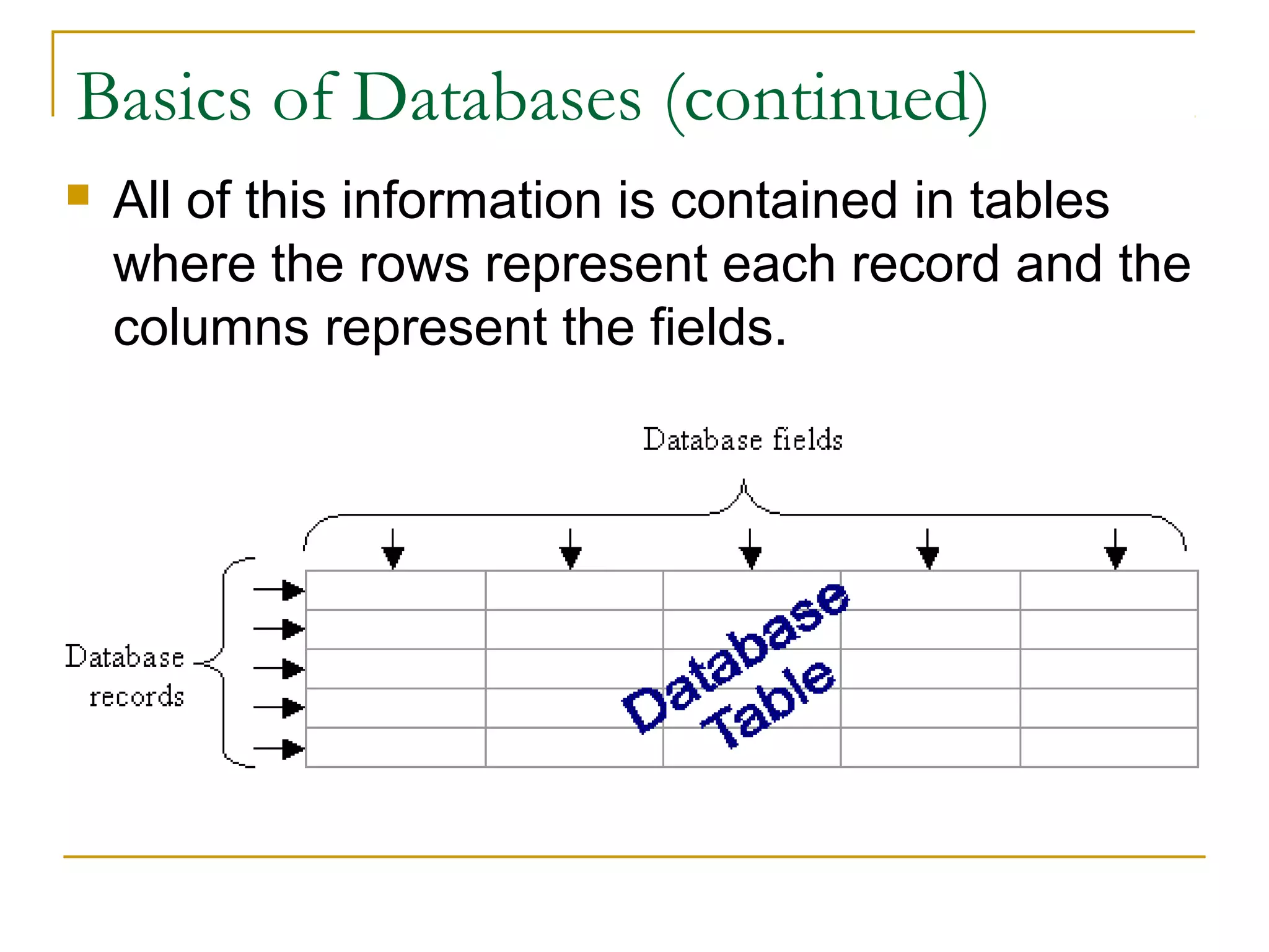 Basics of Databases (continued)


All of this information is contained in tables
where the rows represent each record and the
columns represent the fields.

 