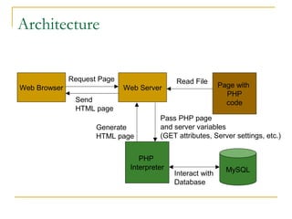 My sql | PPT