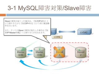 3-1 MySQL障害対策/Slave障害
LVS#1 LVS#2
Master
稼働
Master
待機
Slave#
1
Slave#
2
仮想IP#1 仮想IP#2
Slaveに障害が起こった場合は、『仮想IP=2台』と
いう割り当てから『仮想IP=1台』という形に縮退動
作を行います。
また、すべてのSlaveに障害が発生した場合は『仮
想IP=Master待機』へと割り当てが行われます。
 