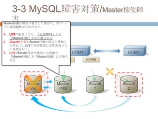 3-3 MySQL障害対策/Master稼働障
害
LVS#1 LVS#2
Master
稼働
Master
待機
Slave#
1
Slave#
2
仮想IP#1 仮想IP#2
Master稼働に障害が発生した場合は、3ステッ
プの縮退動作が行われます。
1. LVSの監視により、『仮想IP#1』から
『Master待機』が切り離される
2. Slave#1自身がMaster待機の障害を検知し
た時点で、LVSの死活監視に応答を返さな
い処理を行う。
3. LVSがMaster障害を検知した段階で、
『Master待機』を『Master稼働』に昇格さ
せる
 