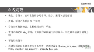 淶
? ֶʹСдĸ֣»߷ָ
? ֶ 32 ַ
? 洢ʵݵıʹʣ
? Ʋ idx_ ǰ׺֮˳ֱֶֶ»߷

? ʹñ
? 洢ʵԶӦϵıƽ noun_verb_noun ģʽ
磺member_like_propertyproperty_has_tag
 