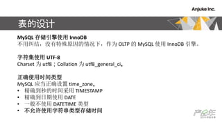 
MySQL 洢ʹ InnoDB
þᣬûԭ£Ϊ OLTP  MySQL ʹ InnoDB 档
ַʹ UTF-8
Charset Ϊ utf8Collation Ϊ utf8_general_ci
ȷʹʱ
MySQL Ӧȷ time_zone
? ȷʱ TIMESTAMP
? ȷʹ DATE
? һ㲻ʹ DATETIME 
? ʹַʹ洢ʱ
 