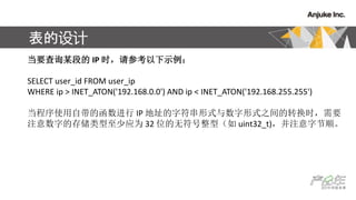 
Ҫѯĳε IP ʱοʾ
SELECT user_id FROM user_ip
WHERE ip > INET_ATON('192.168.0.0') AND ip < INET_ATON('192.168.255.255')
ʹԴĺ IP ַַʽʽ֮תʱҪ
עֵĴ洢ӦΪ 32 λ޷ͣ uint32_t)עֽ˳
 