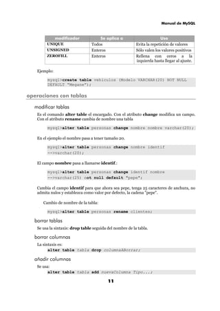 Manual de MySQL
11
modificador Se aplica a Uso
UNIQUE Todos Evita la repetición de valores
UNSIGNED Enteros Sólo valen los valores positivos
ZEROFILL Enteros Rellena con ceros a la
izquierda hasta llegar al ajuste.
Ejemplo:
mysql>create table vehiculos (Modelo VARCHAR(20) NOT NULL
DEFAULT “Megane”);
operaciones con tablas
modificar tablas
Es el comando alter table el encargado. Con el atributo change modifica un campo.
Con el atributo rename cambia de nombre una tabla
mysql>alter table personas change nombre nombre varchar(20);
En el ejemplo el nombre pasa a tener tamaño 20.
mysql>alter table personas change nombre identif
-->varchar(20);
El campo nombre pasa a llamarse identif.:
mysql>alter table personas change identif nombre
-->varchar(25) not null default "pepe";
Cambia el campo identif para que ahora sea pepe, tenga 25 caracteres de anchura, no
admita nulos y establezca como valor por defecto, la cadena "pepe".
Cambio de nombre de la tabla:
mysql>alter table personas rename clientes;
borrar tablas
Se usa la sintaxis: drop table seguida del nombre de la tabla.
borrar columnas
La sintaxis es:
alter table tabla drop columnaABorrar;
añadir columnas
Se usa:
alter table tabla add nuevaColumna Tipo...;
 