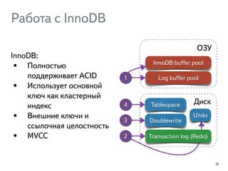 Работа с InnoDB 
InnoDB: 
• Полностью 
поддерживает ACID 
• Использует основной 
ключ как кластерный 
индекс 
• Внешние ключи и 
ссылочная целостность 
• MVCC 
13 
ОЗУ 
InnoDB buffer pool 
Log buffer pool 
Tablespace 
Диск 
Undo 
Transaction log (Redo) 
1 
Doublewrite 
4 
3 
2 
 