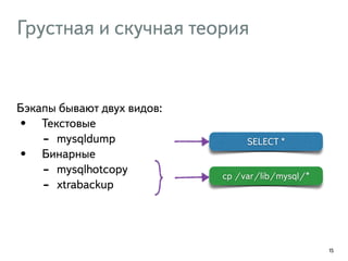 Грустная и скучная теория 
Бэкапы бывают двух видов: 
• Текстовые 
- mysqldump 
• Бинарные 
- mysqlhotcopy 
- xtrabackup 
15 
SELECT * 
cp /var/lib/mysql/* 
 