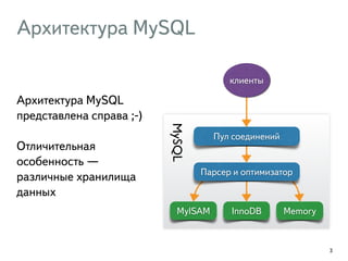 Архитектура MySQL 
Архитектура MySQL 
представлена справа ;-) 
Отличительная 
особенность — 
различные хранилища 
данных 
3 
MySQL 
клиенты 
Пул соединений 
Парсер и оптимизатор 
MyISAM InnoDB Memory 
 