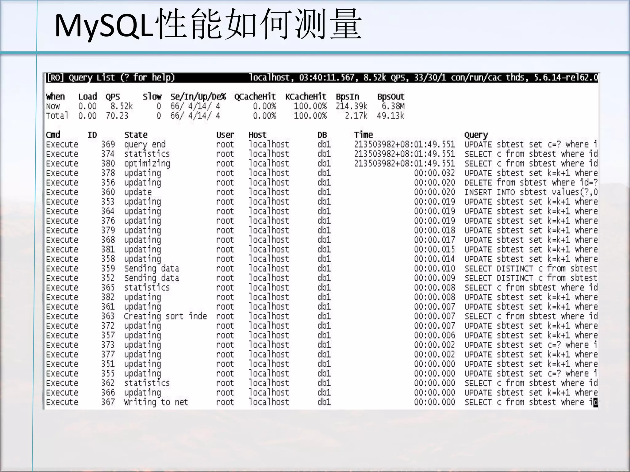 MySQL性能如何测量  