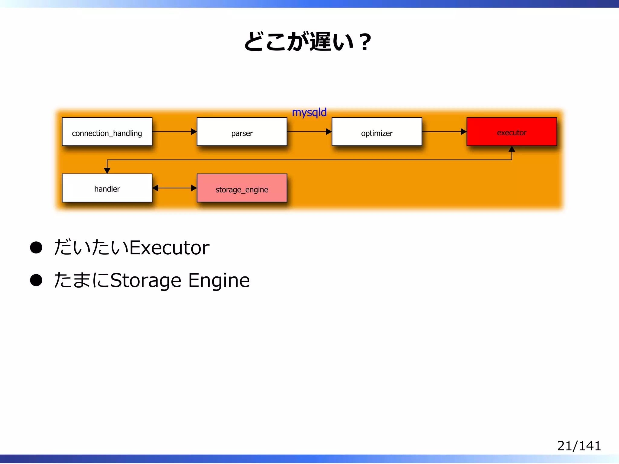 どこが遅い︖
connection_handling parser optimizer executor
handler storage_engine
mysqld
だいたいExecutor
たまにStorage Engine
21/141
 