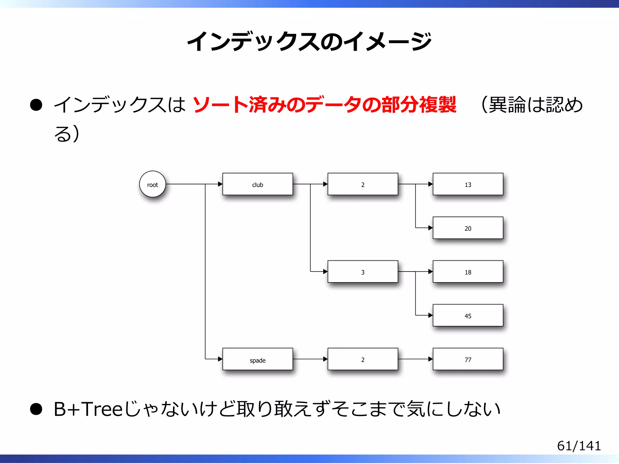 インデックスのイメージ
インデックスは ソート済みのデータの部分複製 （異論は認め
る）
root club
spade
2
3
2
13
20
18
45
77
B+Treeじゃないけど取り敢えずそこまで気にしない
61/141
 
