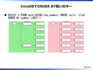InnoDBでORDER BY狙いのキー
SELECT * FROM card USING(idx_number) WHERE suit= 'club'
ORDER BY number LIMIT 1;
root A
2
2
22
23
26
4
13
root p2
p22
p23
p26
p4
p13
Spade-A
Diamond-A
Spade-A
Heart-A
Diamond-2
Club-2
Secondary Index Clustered Index
70/141
 