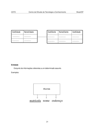 CDTC Centro de Difusão de Tecnologia e Conhecimento Brasil/DF
Entidade
Conjunto de informações referentes a um determinado assunto.
Exemplos:
21
 