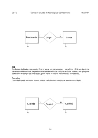 CDTC Centro de Difusão de Tecnologia e Conhecimento Brasil/DF
1:N
Em Bases de Dados relacionais, One to Many, um para muitos, 1 para N ou 1:N é um dos tipos
de relacionamentos que se podem estabelecer entre os campos de duas tabelas, em que para
cada valor do campo de uma tabela, pode haver N valores no campo da outra tabela.
Exemplos:
Um colégio pode ter várias turmas, mas a cada turma corresponde apenas um colégio.
24
 