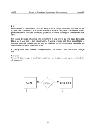 CDTC Centro de Difusão de Tecnologia e Conhecimento Brasil/DF
N:N
Em Bases de Dados relacionais, N para N, Many to Many (muitos para muitos ou N:N) é um dos
tipos de relacionamentos que se podem estabelecer entre os campos de duas tabelas. Assim,
para cada valor do campo de uma tabela, pode haver N valores no campo da outra tabela e vice-
versa.
Em bancos de dados relacionais, isto normalmente é feito através de uma tabela de ligação.
Ela se liga a cada lado N, com relacionamento 1 para N em cada lado. Cada possibilidade de
ligação é registrada isoladamente, ou seja, ao relacionar cinco informações de cada lado, são
registradas 25 linhas na tabela de ligação.
A chave primária desta tabela é criada pela junção dos campos chaves das tabelas interliga-
das.
Exemplos:
Um pedido de compra pode ter várias mercadorias, e um tipo de mercadoria pode ser listada em
vários pedidos.
25
 