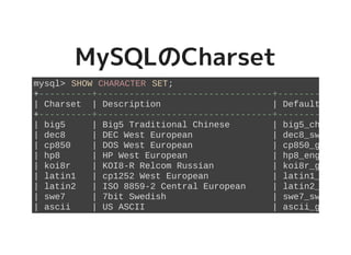 MySQLのCharsetMySQLのCharset
mysql> SHOW CHARACTER SET;
+----------+---------------------------------+-----------------
| Charset | Description | Default collatio
+----------+---------------------------------+-----------------
| big5 | Big5 Traditional Chinese | big5_chinese_ci
| dec8 | DEC West European | dec8_swedish_ci
| cp850 | DOS West European | cp850_general_ci
| hp8 | HP West European | hp8_english_ci
| koi8r | KOI8-R Relcom Russian | koi8r_general_ci
| latin1 | cp1252 West European | latin1_swedish_c
| latin2 | ISO 8859-2 Central European | latin2_general_c
| swe7 | 7bit Swedish | swe7_swedish_ci
| ascii | US ASCII | ascii_general_ci
 
