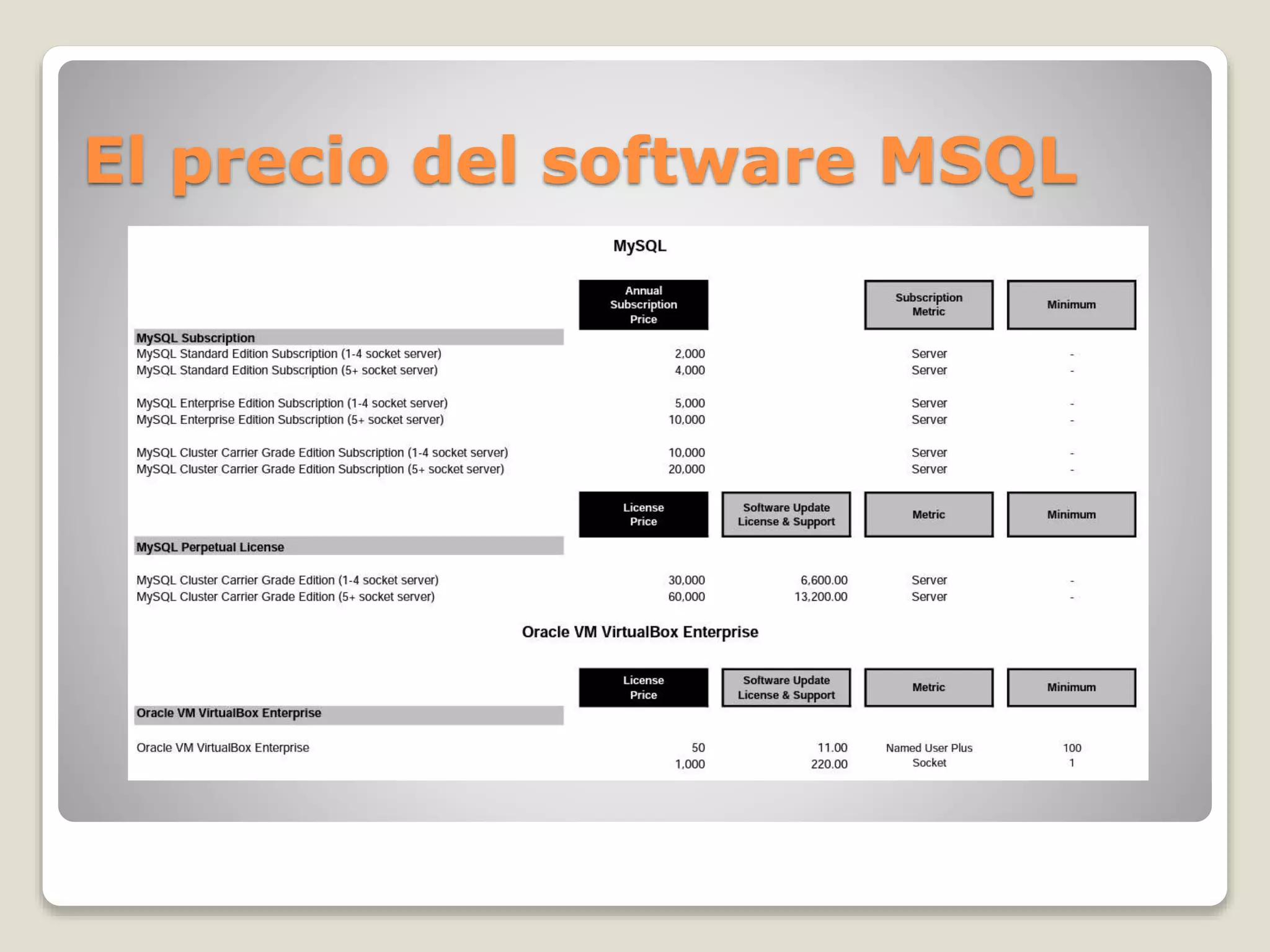 El precio del software MSQL
 