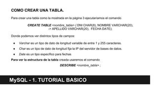COMO CREAR UNA TABLA.
Para crear una tabla como la mostrada en la página 3 ejecutaríamos el comando
CREATE TABLE <nombre_tabla> ( DNI CHAR(8), NOMBRE VARCHAR(20),
-> APELLIDO VARCHAR(20), FECHA DATE);
Donde podemos ver distintos tipos de campos:
● Varchar es un tipo de dato de longitud variable de entre 1 y 255 caracteres.
● Char es un tipo de dato de longitud fija la IP del servidor de bases de datos.
● Date es un tipo específico para fechas
Para ver la estructura de la tabla creada usaremos el comando
DESCRIBE <nombre_tabla> ;
MySQL - 1. TUTORIAL BASICO
 