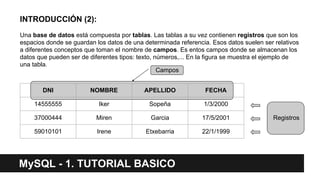 MySQL - 1. TUTORIAL BASICO
INTRODUCCIÓN (2):
Una base de datos está compuesta por tablas. Las tablas a su vez contienen registros que son los
espacios donde se guardan los datos de una determinada referencia. Esos datos suelen ser relativos
a diferentes conceptos que toman el nombre de campos. Es entos campos donde se almacenan los
datos que pueden ser de diferentes tipos: texto, números,... En la figura se muestra el ejemplo de
una tabla.
DNI NOMBRE APELLIDO FECHA
14555555 Iker Sopeña 1/3/2000
37000444 Miren Garcia 17/5/2001
59010101 Irene Etxebarria 22/1/1999
Campos
Registros
 