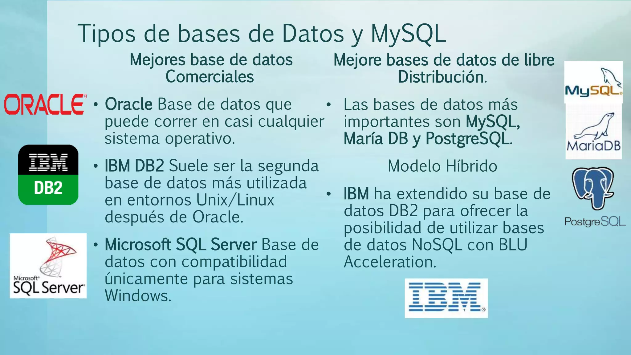 Tipos de bases de Datos y MySQL
Mejores base de datos
Comerciales
• Oracle Base de datos que
puede correr en casi cualquier
sistema operativo.
• IBM DB2 Suele ser la segunda
base de datos más utilizada
en entornos Unix/Linux
después de Oracle.
• Microsoft SQL Server Base de
datos con compatibilidad
únicamente para sistemas
Windows.
Mejore bases de datos de libre
Distribución.
• Las bases de datos más
importantes son MySQL,
María DB y PostgreSQL.
Modelo Híbrido
• IBM ha extendido su base de
datos DB2 para ofrecer la
posibilidad de utilizar bases
de datos NoSQL con BLU
Acceleration.
 