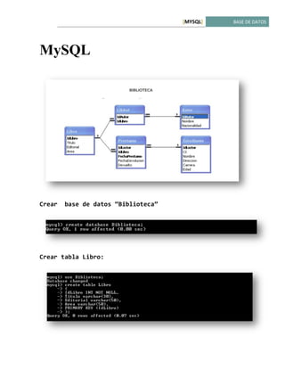 MYSQL[ ] BASE DE DATOS
MySQL
Crear base de datos “Biblioteca”
Crear tabla Libro:
 