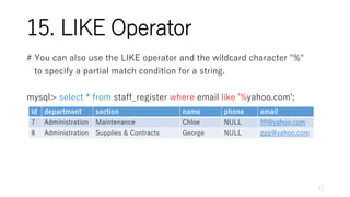 15. LIKE Operator
# You can also use the LIKE operator and the wildcard character "%"
to specify a partial match condition for a string.
mysql> select * from staff_register where email like '%yahoo.com';
17
id department section name phone email
7 Administration Maintenance Chloe NULL fff@yahoo.com
8 Administration Supplies & Contracts George NULL ggg@yahoo.com
 