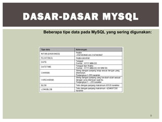 9
DASAR-DASAR MYSQL
Beberapa tipe data pada MySQL yang sering digunakan:
 